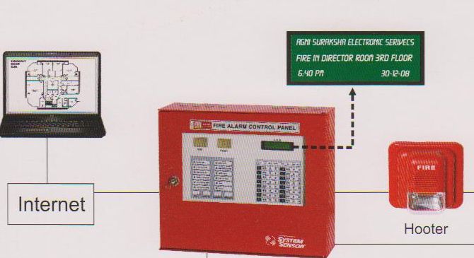 Manufacturers Exporters and Wholesale Suppliers of Conventional Panel  Detector Faridabad Delhi